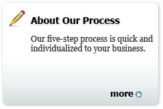 Incorporation Process